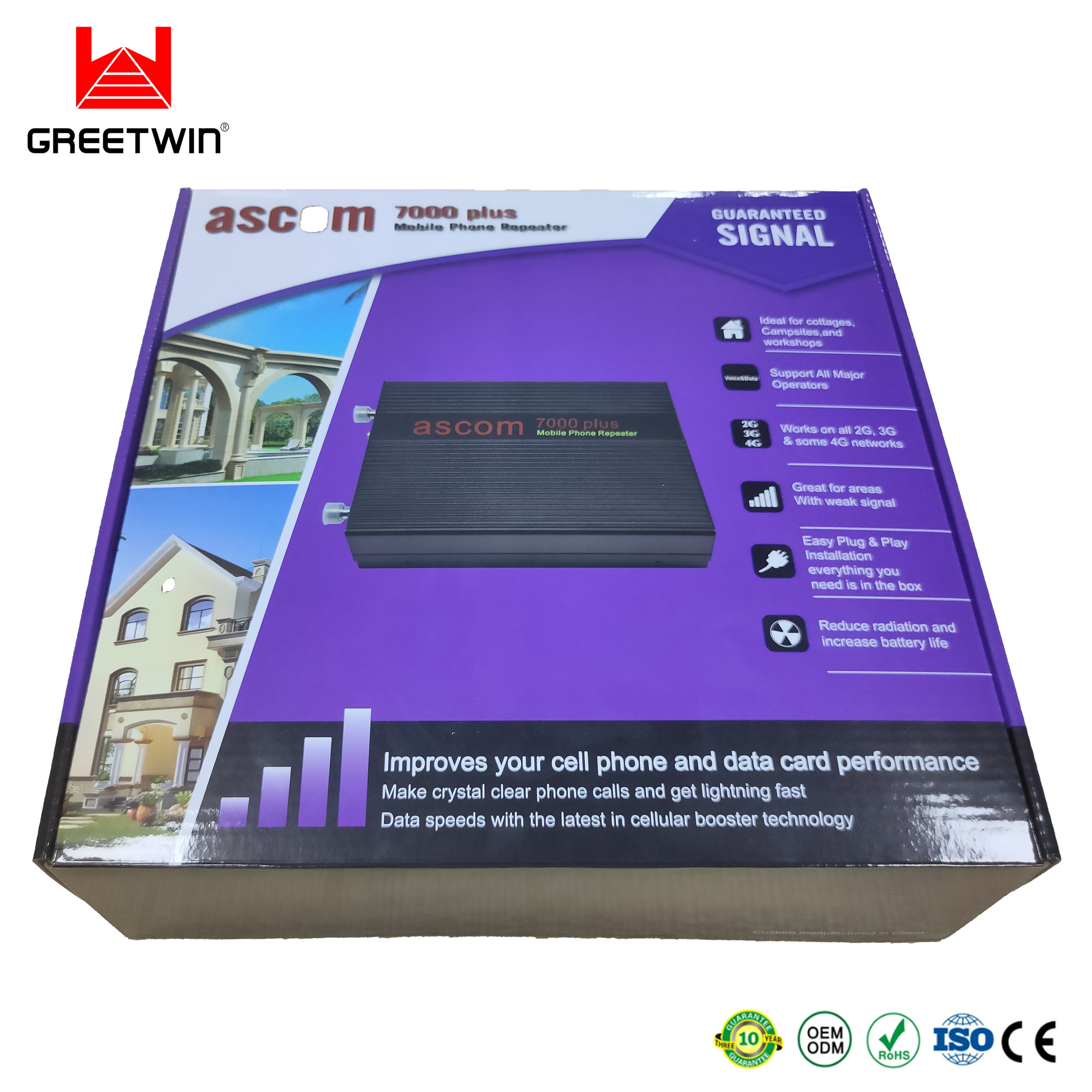Amplificador de señal móvil GSM900Mhz DCS1800Mhz 20dB ALC 0.01ppm